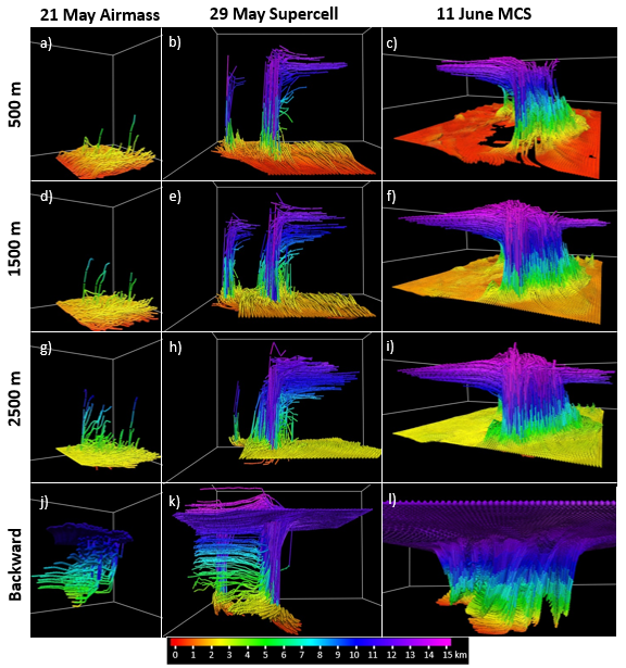 Storm trajectories - 3D models